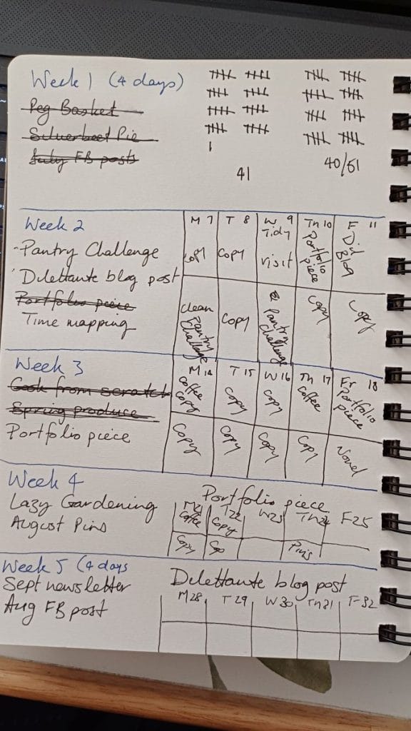 Time Budgeting and Time Mapping: How I Use a Flexible Approach to Stay ...